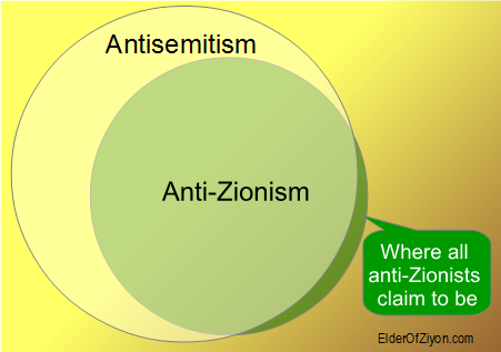 Perfect Diagram of Hate - Elder of Ziyon